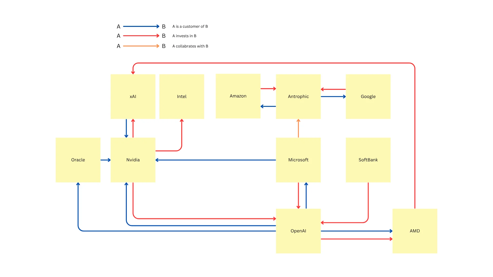 AI-industry-relations.webp