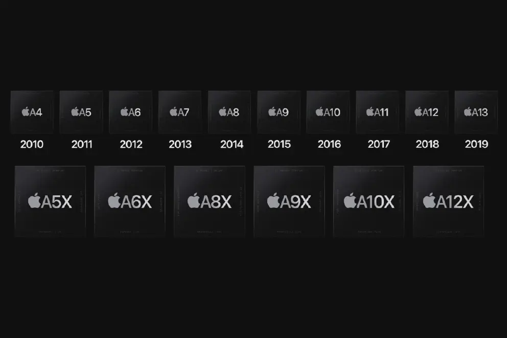 Why Apple Made Their Own CPU