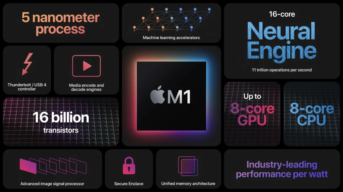 New M1 iMac vs Intel: Specs, features, price, more - 9to5Mac