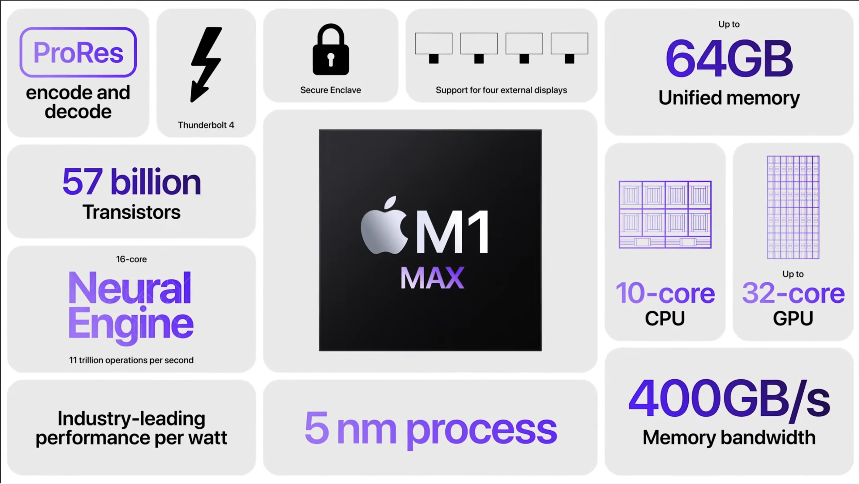 Apple M1 series vs Intel Core i9-12900HK: Which laptop CPU is better?