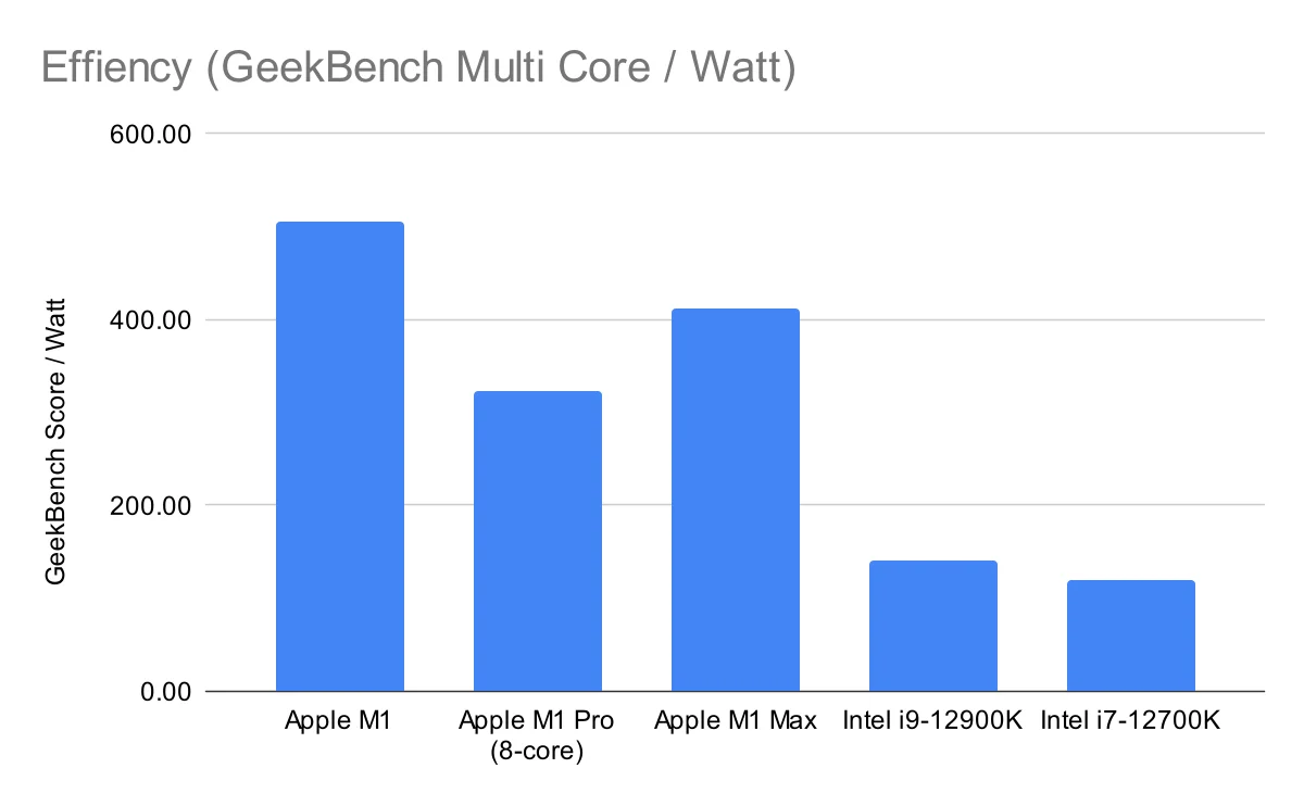 Macbook Pro M1 Chip Vs Intel I9 Official Supplier | green.dps.uminho.pt