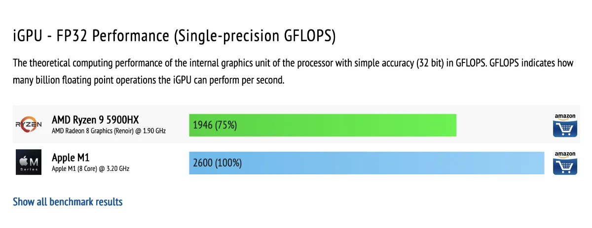 apple-m1-vs-ryzen-9-5900hx-igpu.webp