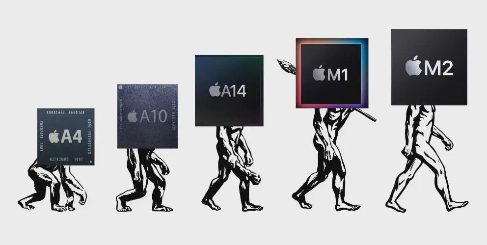 Apple Silicon Evolution (vs Top Competitors) over the years