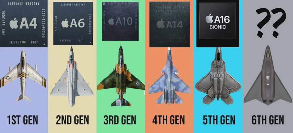 Apple smartphone chips vs Qualcomm over the years