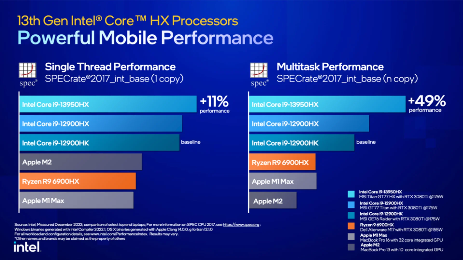 Intel has a faster processor than M2 Max, but at what cost