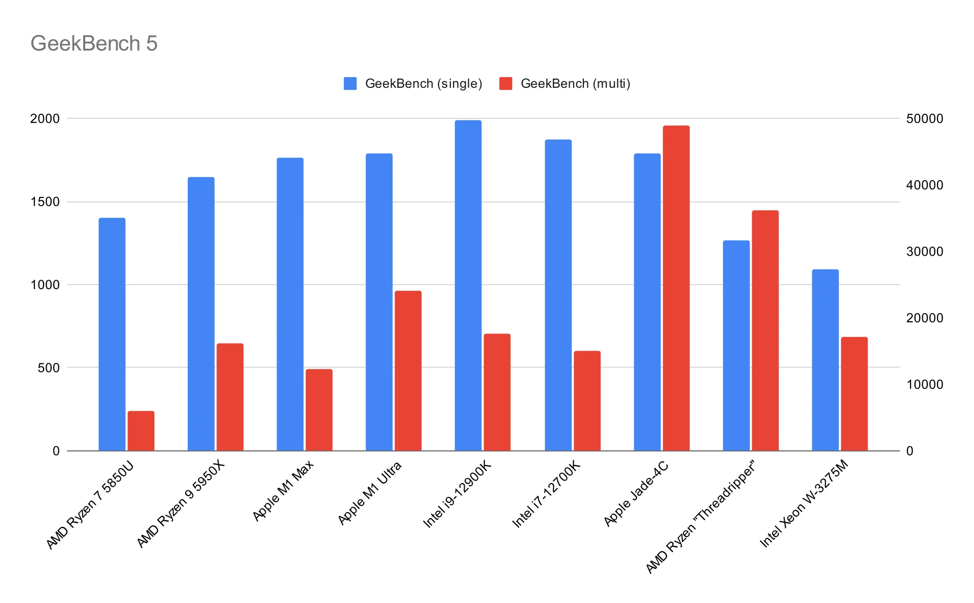 Macbook Pro M1 Chip Vs Intel I9 Official Supplier | green.dps.uminho.pt