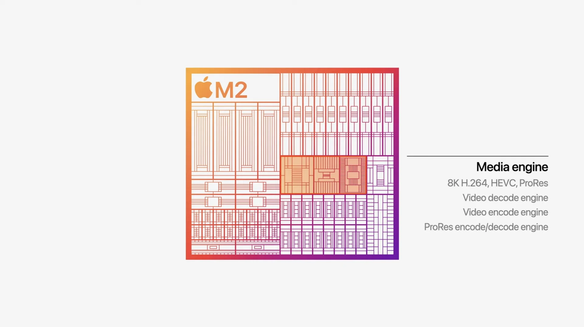 Apple M2 Die Shot and Architecture Analysis – Big Cost Increase