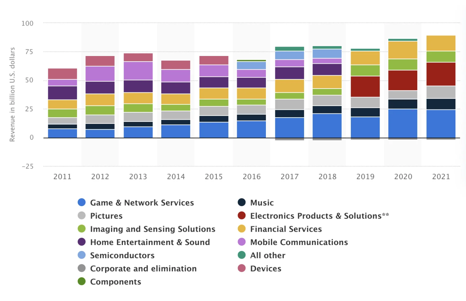 The PlayStation ecosystem  Stay connected to PS4 and PS5 (US)